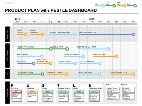 Tell us a little about yourself below to access the resource using their sample business plan as a guide while filling out your own will help you catch and include small yet important details in your business plan that you otherwise might not have noticed. PESTLE Product Strategy (PPT) - Impact & Roadmap Plan | Software project management, Strategic ...
