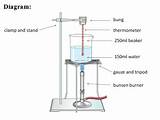 Images of Water Cooling Rate