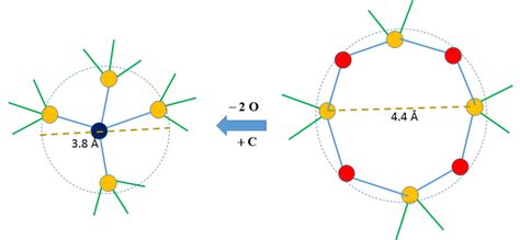 Schematic Of The Structural Transformation Of A 4 Membered Ring Of Sio4