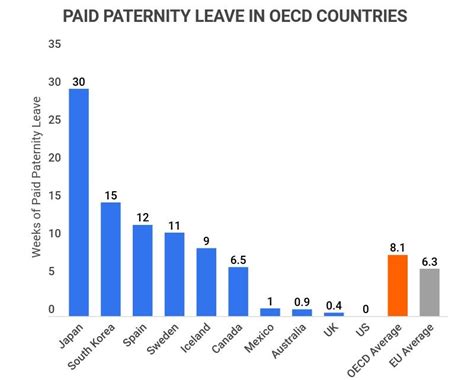 Telling Paternity Leave Statistics Average Paternity Leave Length Zippia