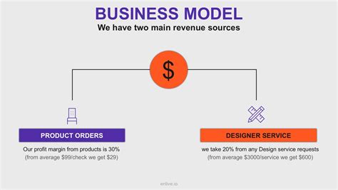 How To Create Business Model In Pitch Deck Presentations Template Vrogue