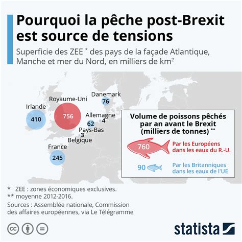 Graphique Brexit Pourquoi La Pêche Est Un Enjeu Majeur Des