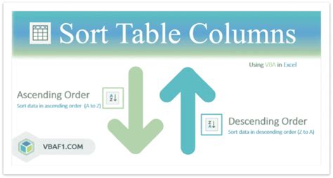 Best Of Excel Vba Sort Multiple Keys Columns In Table Tutorial