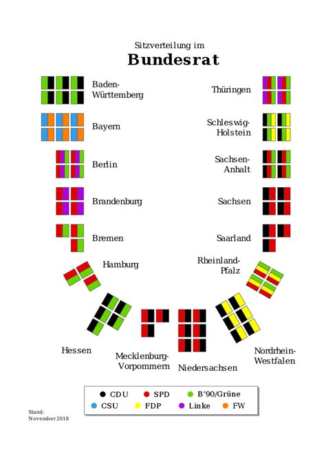 From wikipedia, the free encyclopedia. Datei:Zusammensetzung Bundesrat.svg - Wikipedia