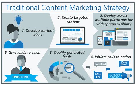 Is Your Content Marketing Strategy Hurting Sales? | Accent Technologies
