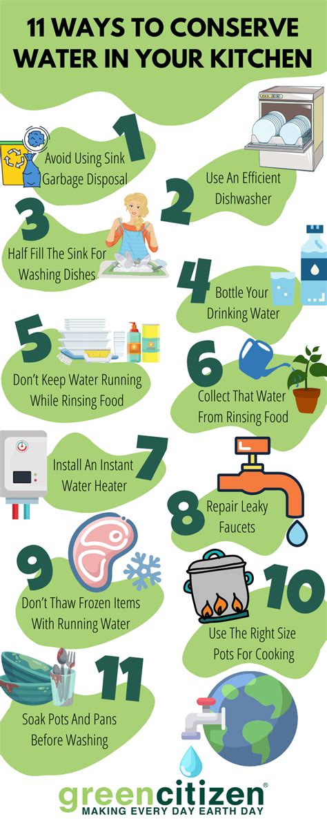 41 Ways To Conserve Water At Home Greencitizen