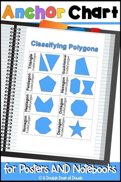 Classifying Polygons Anchor Chart for Interactive ...