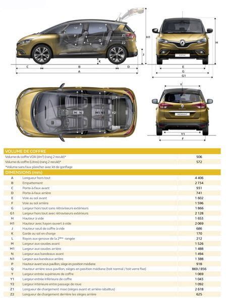 It became the 1997 european car of the year on its launch in november 1996. Renault Scénic 4 : les fiches techniques et les dimensions ...
