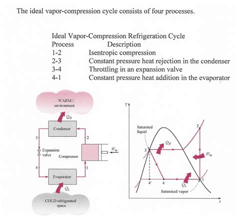 Solved Consider An Ideal Vapor Compression System Usi