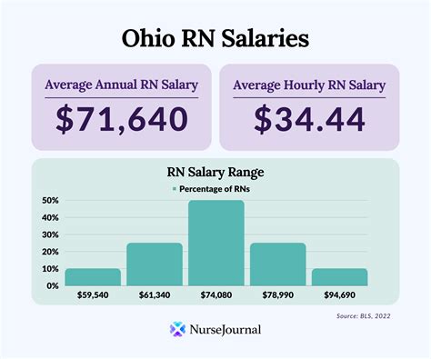 School Nurse Salary In Ohio Newscholarshub