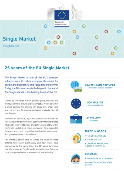 Single Market 25 Years Of The Eu Single Market Cde Almería Centro