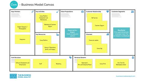 Canva Business Model Blog H Ng