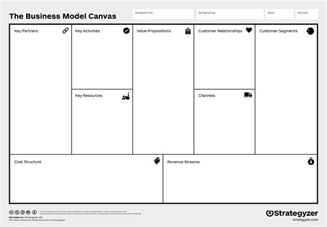 Business models, business strategy and innovation david j. How the Business Model Canvas Guide your B2B Sales