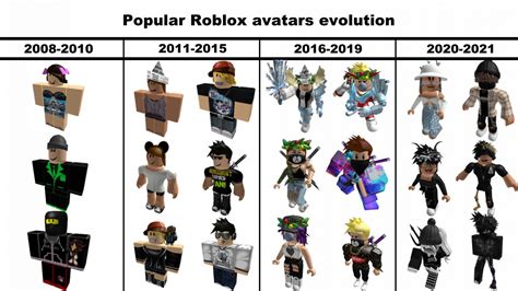 Roblox Avatar Styles 2022