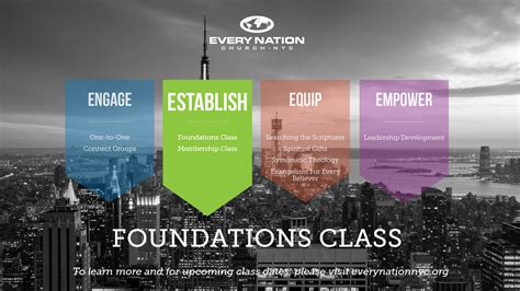 Foundations Class Sunday March 6th Every Nation Church New York