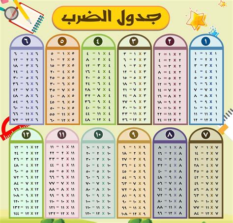 جدول الضرب ٩ بالعربي