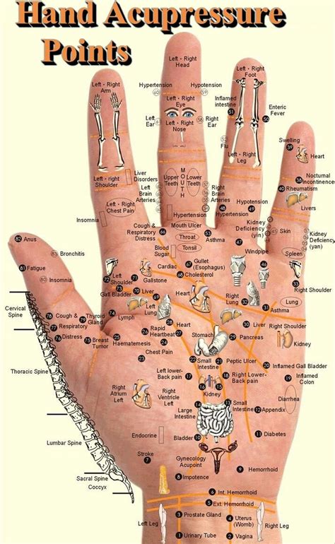 Pressure Point Hand