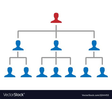 Corporate Hierarchy Chart Royalty Free Vector Image