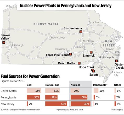 Pas Ailing Nuclear Industry Looks To Harrisburg For