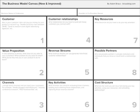 Business Model Canvas Example Saas Eggs