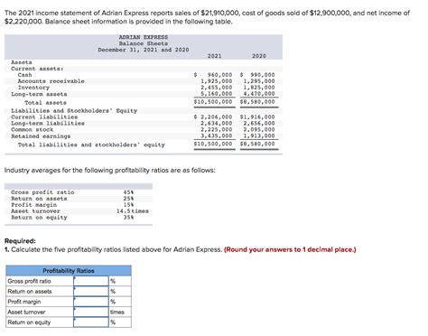 Solved: The 2021 Income Statement Of Adrian Express Report... | Chegg.com