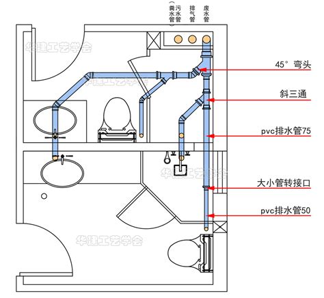 Toilet Drainage Installation Guide HJSJ 2022 INEWS
