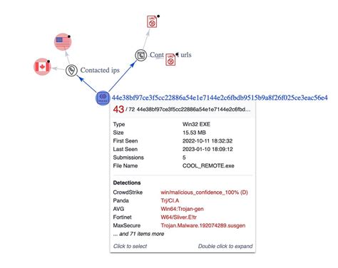 Ptrace Security Gmbh On Twitter Apt Initial Access Killchain