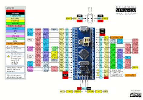 Stm32 With Arduino Ide Icircuit