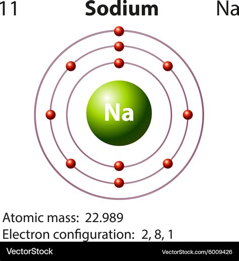 Sodium Atomic Structure
