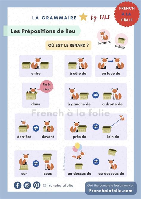 Learn French Prepositions of Place Location prépositions de lieu Hot