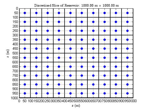 7 Example Of A 2d Uniform Staggered Grid For The Discretization Of The