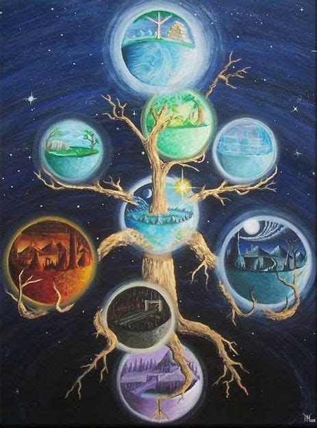 Tree Of Life Norse Mythology 9 Worlds Of Yggdrasill According To