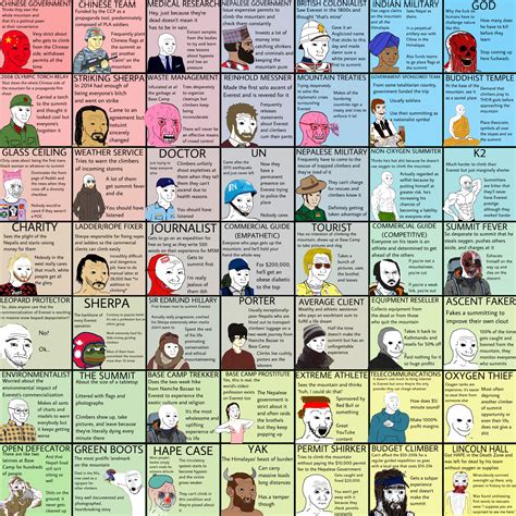 Stellaris Political Compass : r/HighEffortPCM