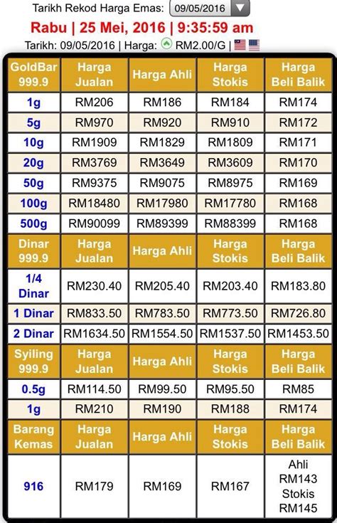 Selalunya inflasi akan menurunkan kadar upah benar dan mengurangkan kuantiti buruh yang ditawarkan. PERBEZAAN EMAS KEDAI DAN EMAS KILANG | POWERGOLDi