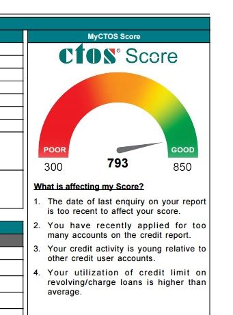 Ctos is malaysia's leading credit reporting agency. CTOS free credit report oh CTOS free credit report - KLSE ...