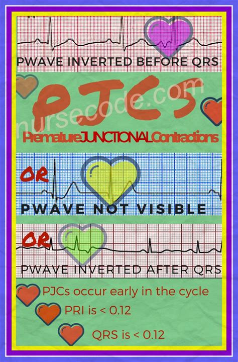 Pjcs Infographic Nursing Mnemonics Cardiac Nursing Ekg Interpretation