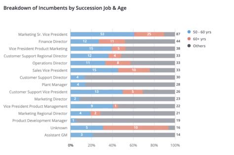 Succession planning supports workforce planning. How to Avoid Talent Gaps with Data-Driven Succession ...