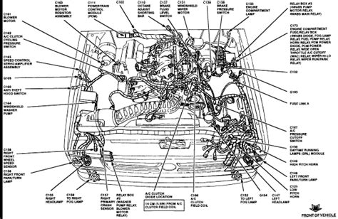 Fuse box diagram ford ranger 2.5l duratorq tdci and 3.0l duratorq tdci (2006, 2007, 2008, 2009, 2010, 2011). The horn on my 1997 Ford Ranger does not work. How do I ...