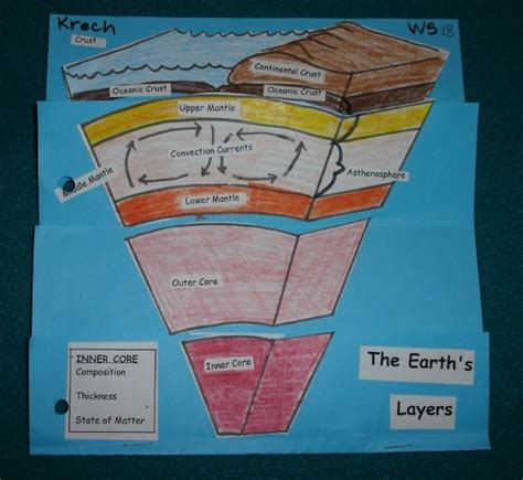 Base your answer to the following question on the block diagram below shows the boundary between two tectonic plates. Plate Tectonic Worksheets Middle School