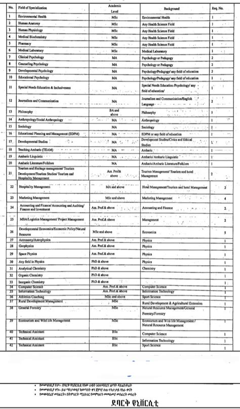 Debark University Positions Lucyjob