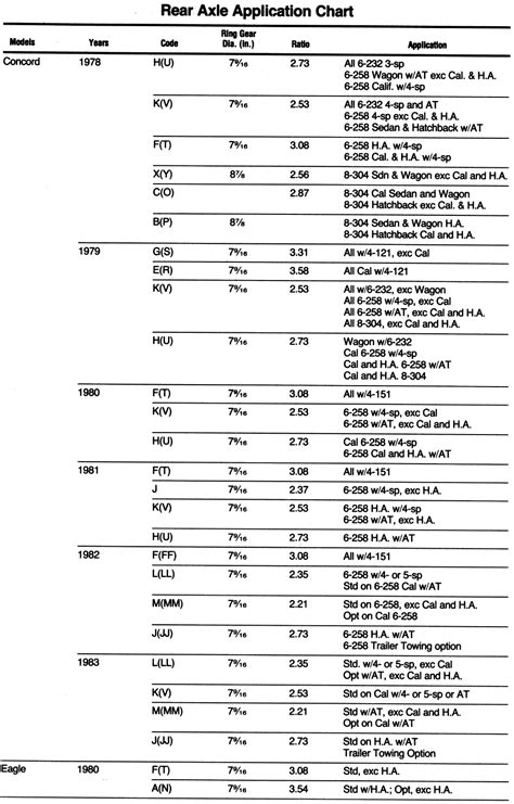 Gm Rear End Width Chart