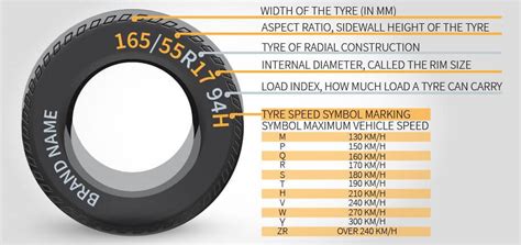 How To Find Your Car Tyre Size Cheap Tyres Auckland