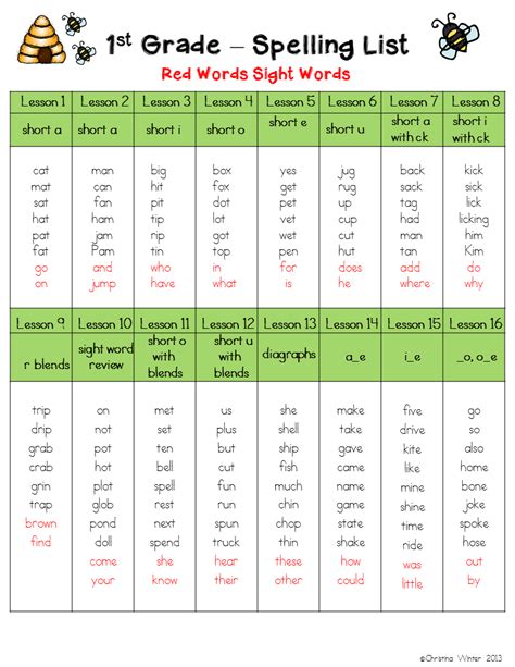 1st Grade Spelling Word Lists Editable Year Long Mrs