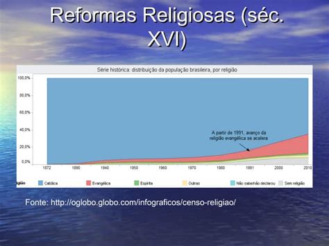 Reformas Religiosas Europa Século Xvi