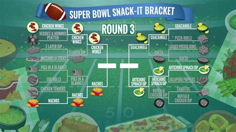 Watch Today Highlight Todays Super Bowl Snack It Bracket Challenge