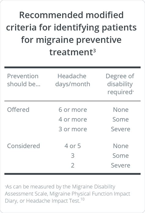 Migraine Management Science Of Migraine