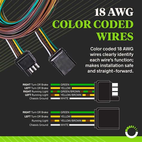 Demystifying The Utility Trailer Wiring Color Code A Comprehensive Guide