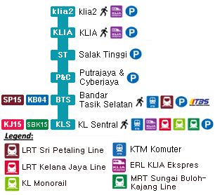 If you need to go only to klia then you can board either train. KLIA ERL Station, the ERL station for KLIA Ekspres and ...
