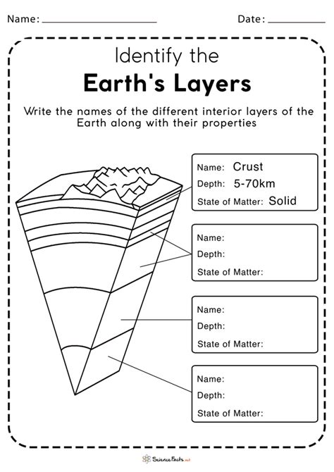 Layers Of The Earth Facts Definition Composition And Diagram