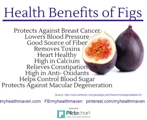 Health Benefits Of Figs My Health Maven